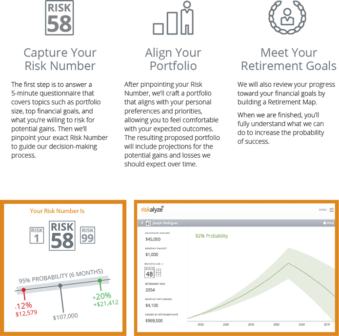 Riskalyze